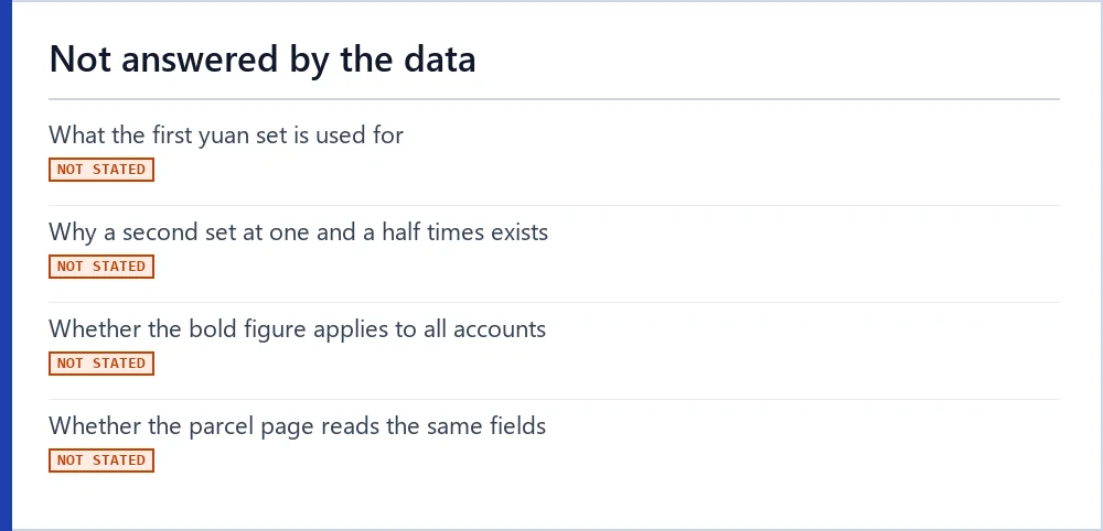 Four questions the estimator data leaves unanswered