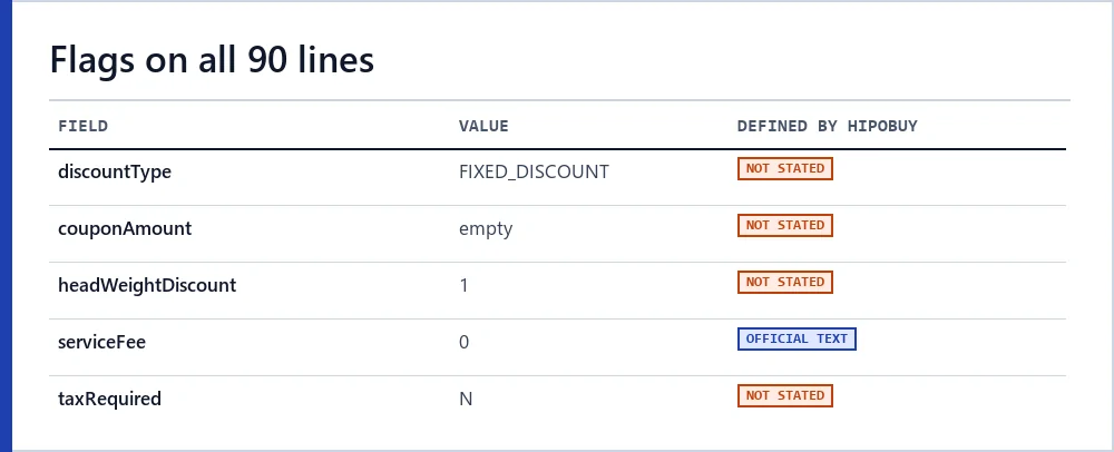 Non-price fields from the estimator response and their values on 90 lines
