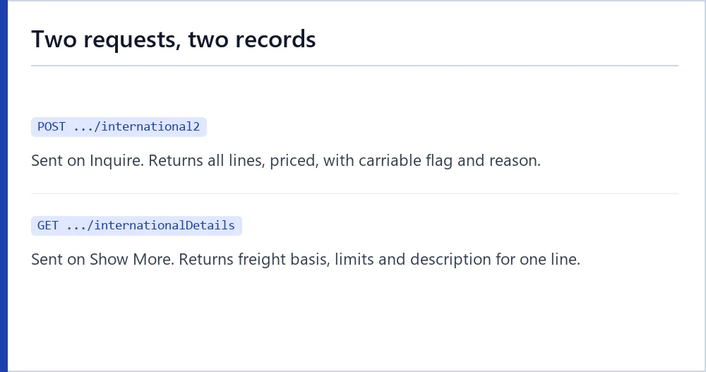 The two estimator requests and what each returns