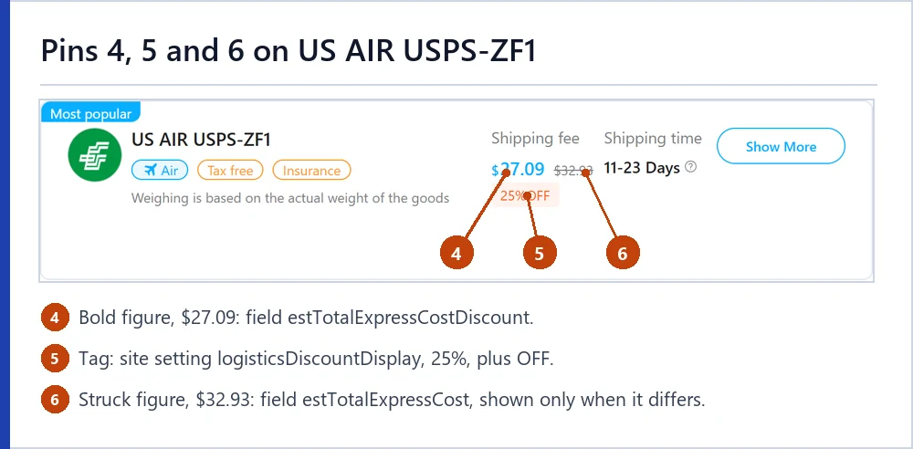 Hipobuy estimator card for US AIR USPS-ZF1 with pins on the bold price, the tag and the struck price