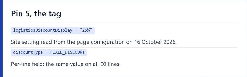 Close-up description of the discount tag and where its text comes from