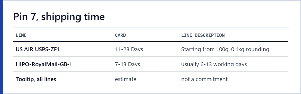 The shipping time field with its tooltip wording and the mismatch on one line