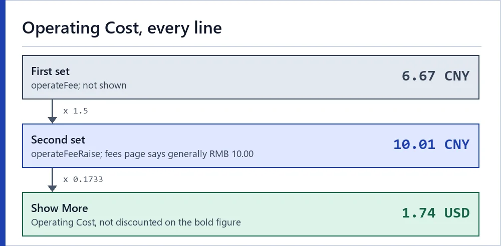 Three values of the per-parcel operating figure and the fees page wording
