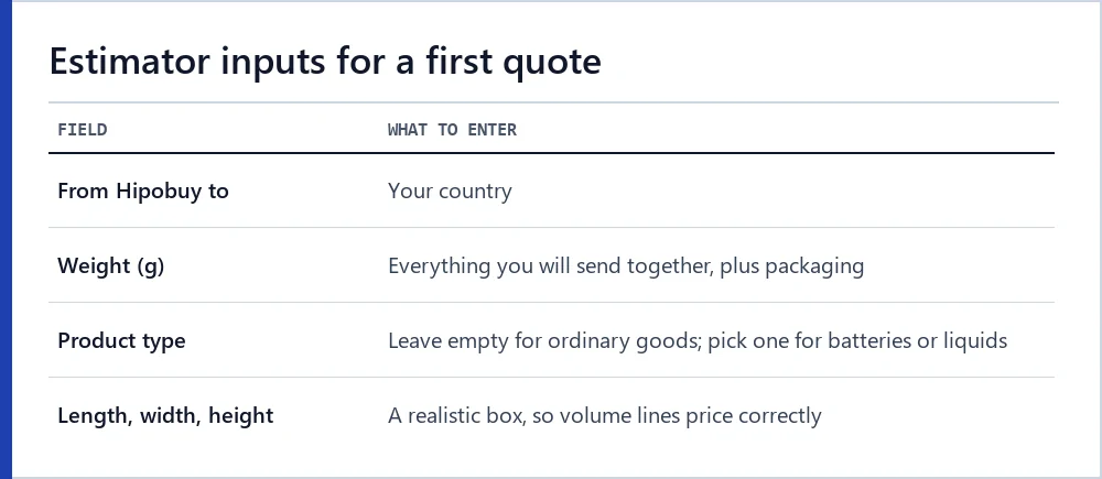Four inputs of the Hipobuy estimator form and what to put in each