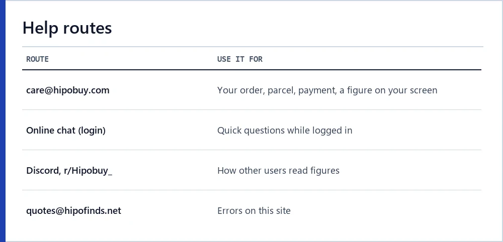 Four help routes for quote questions and what each is for