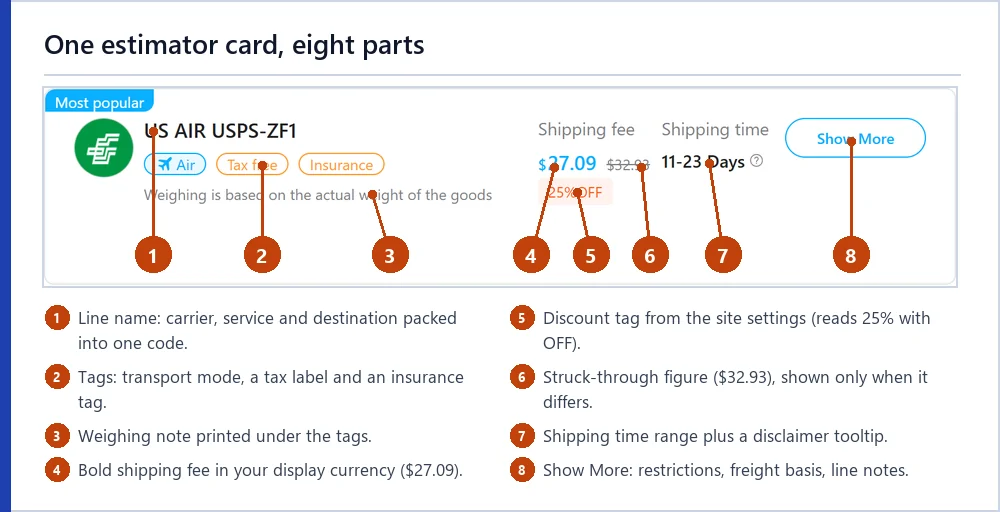 Annotated saved US AIR USPS-ZF1 estimator card: bold price, struck price, discount tag and Show More