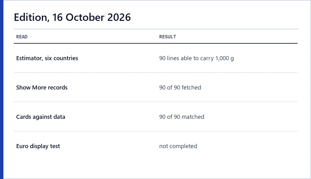 What was read for the 16 October 2026 edition and what matched