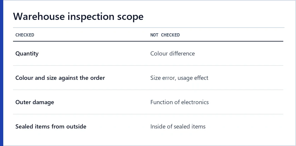 Two-part list of what the Hipobuy warehouse checks and what it does not