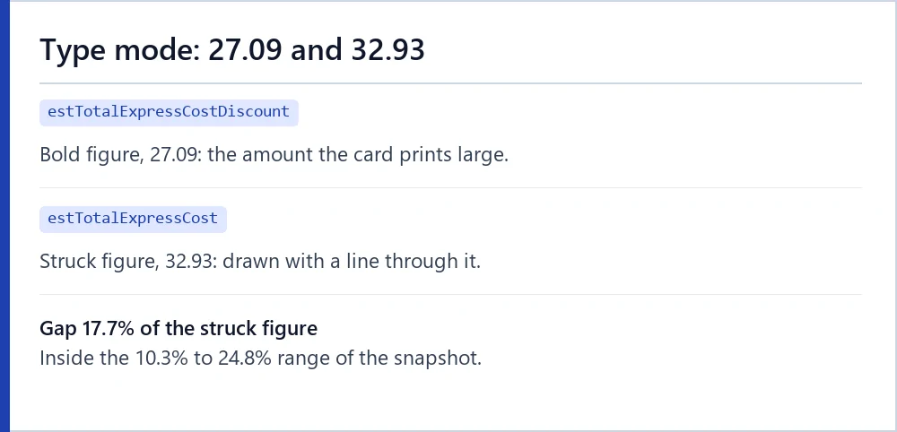 Example of type-mode output for a card with bold 27.09 and struck 32.93