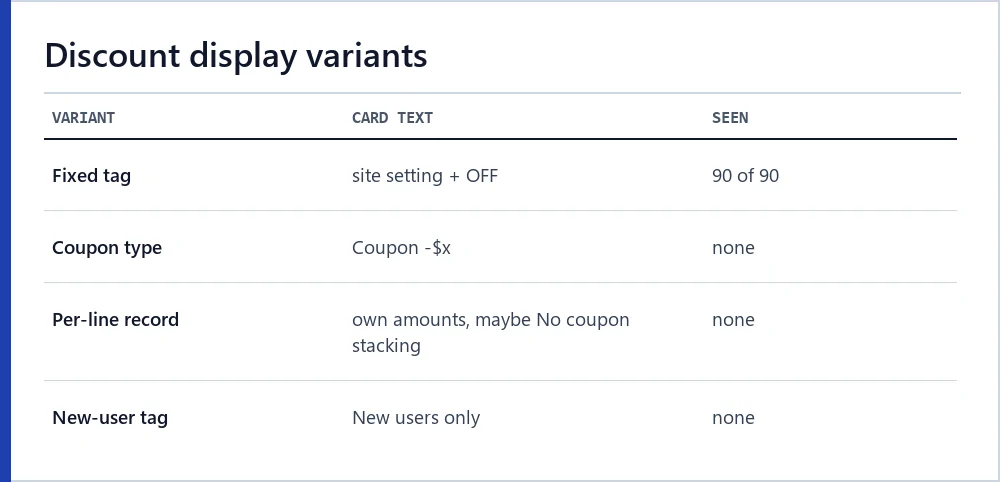 Four discount display variants in the estimator page code and which one appeared